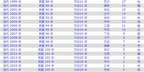 2011年是民國幾年|日本年號、民國紀元與公元對照表